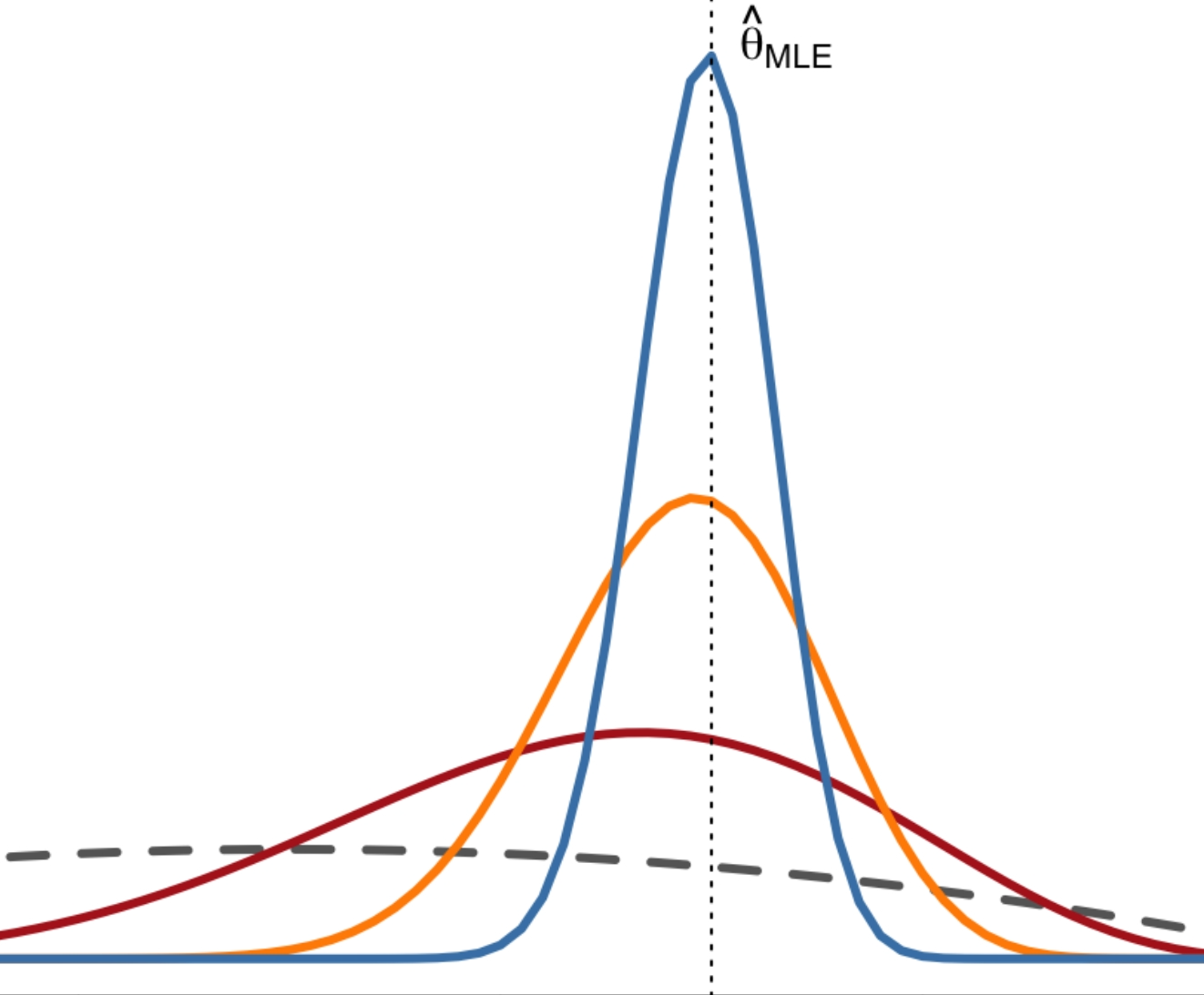Bayes' theorem