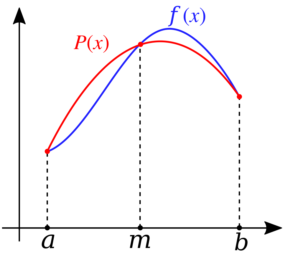 Simpson's rule illustration