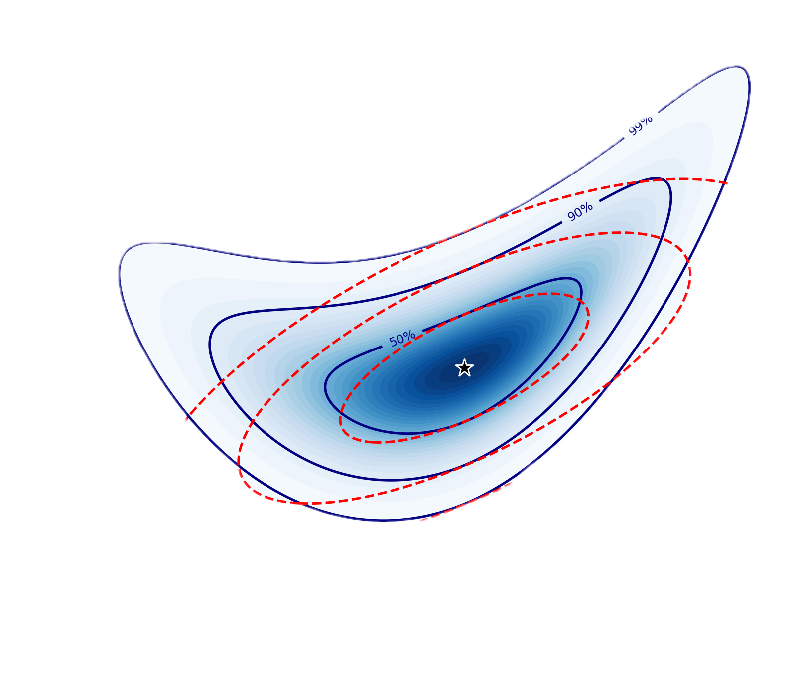 Laplace Approximations