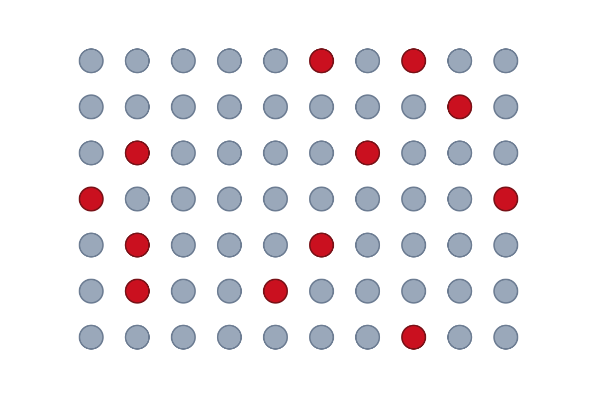 Grid of 70 dots with 12 chosen at random highlighted in red