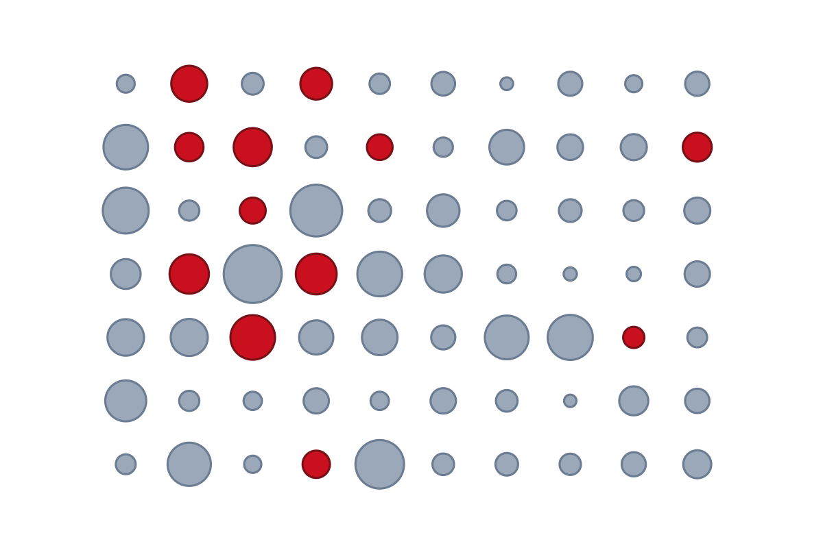 Grid of dots of different sizes with 12 highlighted, mostly the larger ones